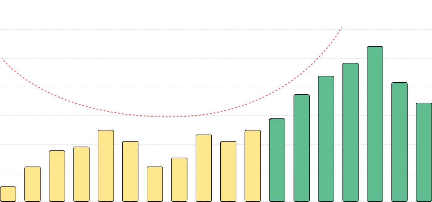 Detailed planning chart: metrics, timelines, and projections